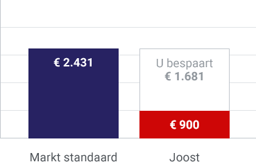 Grafiek besparingen door Joost